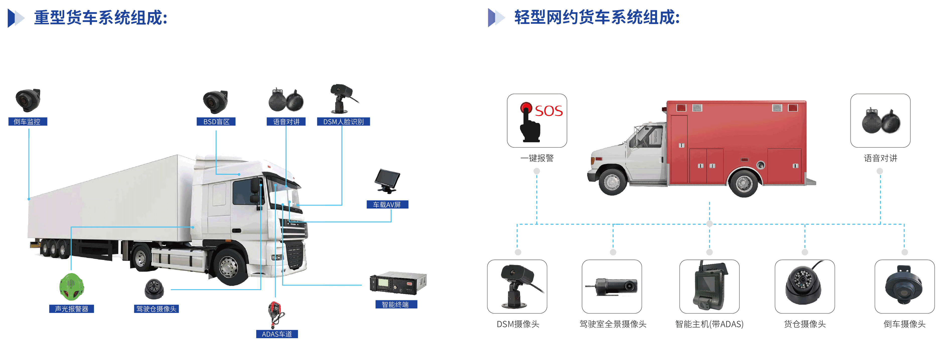 重载货运与轻型货运行业方案方案简介